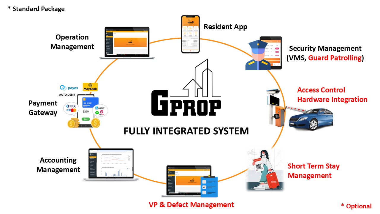 Maybank Payment Gateway